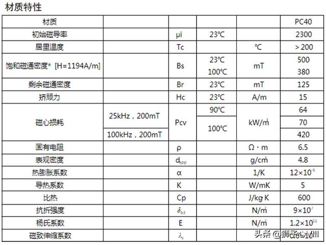 铁氧体磁芯厂家.png